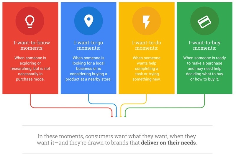Screen shot of Google&rsquo;s micro-moments diagram